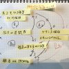 目先の売上を顧客との絆につなげる介入を書き加える