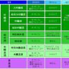 清酒の種類による違いの一覧表