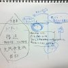 スタッフさんとの面談時に氷山モデルを使ったときのメモ