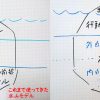 新旧の氷山モデル